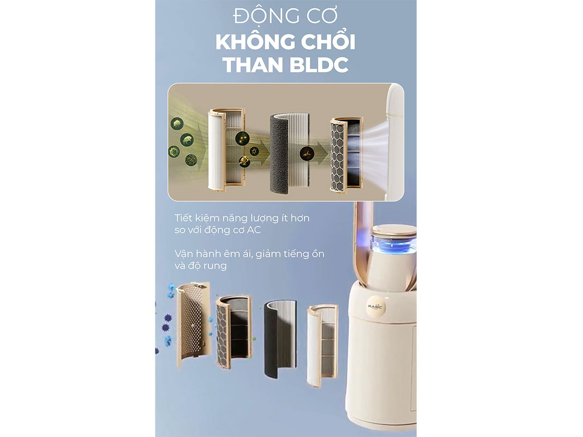 Quạt không cánh Magic Eco AC-307