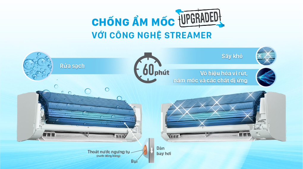 Máy lạnh Daikin Inverter FTKZ35VVMV