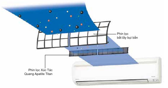 Điều hòa Daikin FTXV50QVMV/RXV50QVMV có khả năng lọc không khí hiệu quả