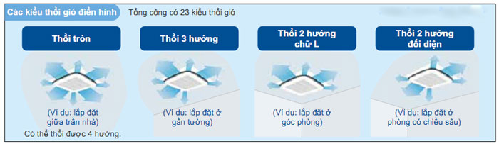 Daikin FCNQ42MV1/RNQ42MY1 có các cửa gió hoạt động độc lập