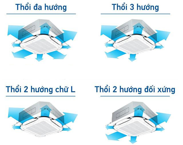 Daikin FCNQ13MV1/RNQ13MV1 có tổng cộng 23 kiểu thổi gió