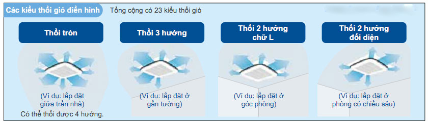 Daikin FCNQ21MV1/RNQ21MV19 thích hợp với nhiều không gian lắp đặt