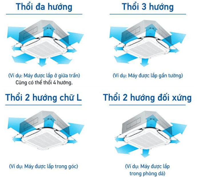 Điều hòa Daikin FCFC71DVM/RZFC71DVM có chế độ thổi gió đa dạng