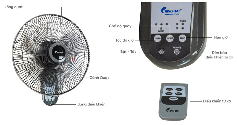 Cấu tạo quạt treo tường ChingHai W615A