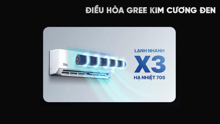 Máy lạnh Gree BD18CI