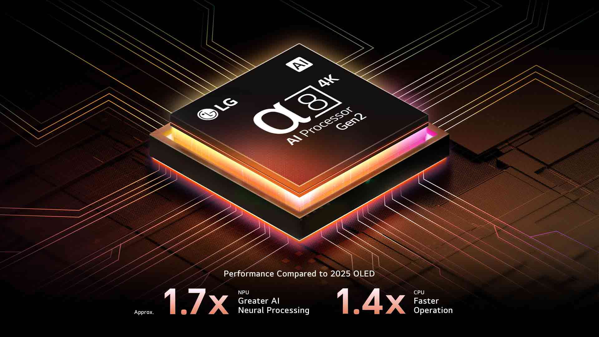 Tivi AI Evo OLED 4K 77 inch LG OLED77B5PSA có bộ xử lý α8 AI 4K Gen2