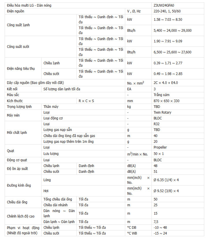 Dàn nóng điều hòa Multi  