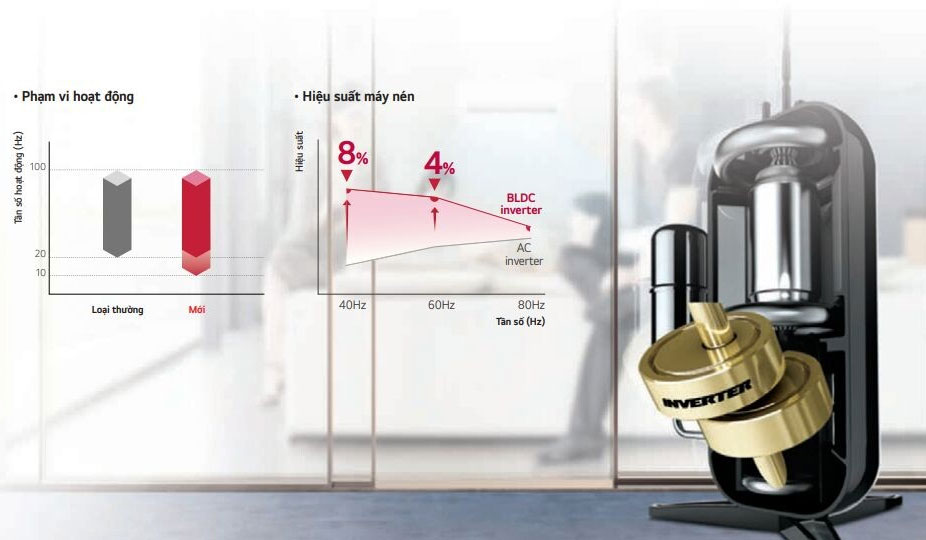 Dàn nóng điều hòa Multi LG