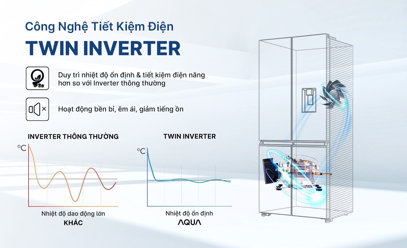 Tủ lạnh 4 cánh Aqua Inverter 529 lít AQR-M600XA(GB)