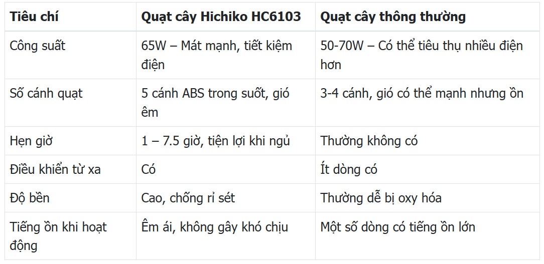 Quạt cây Hichiko  