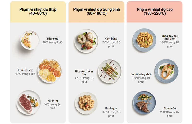 Nồi chiên không dầu Xiaomi Smart Air Fryer