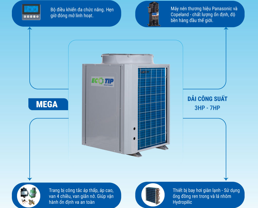 Máy bơm nhiệt công nghiệp Heat Pump Ecotip MEGA6