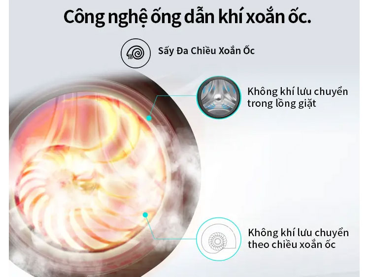 Máy giặt sấy  