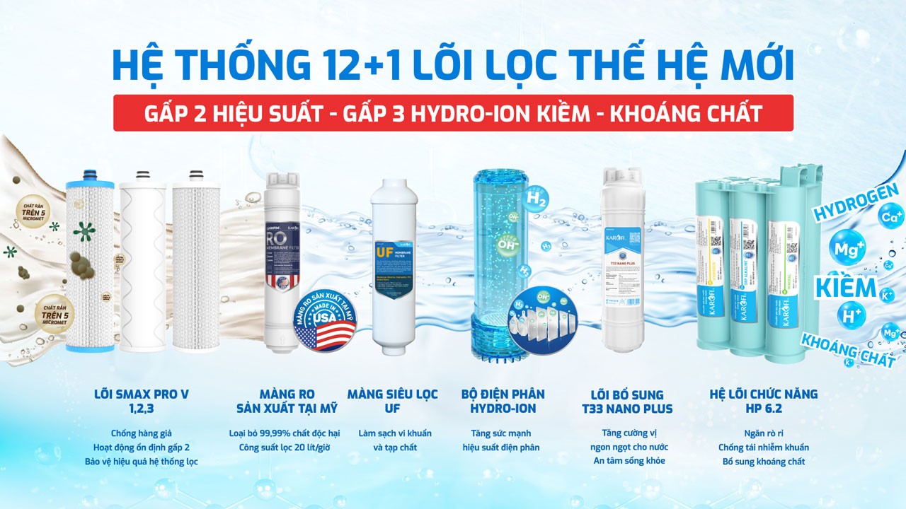 Máy lọc nước RO