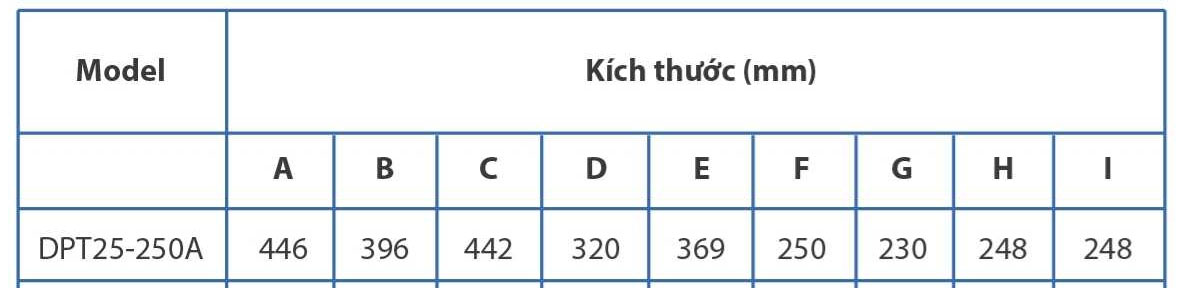 Quạt thông gió nối ống vuông góc Nanyoo  