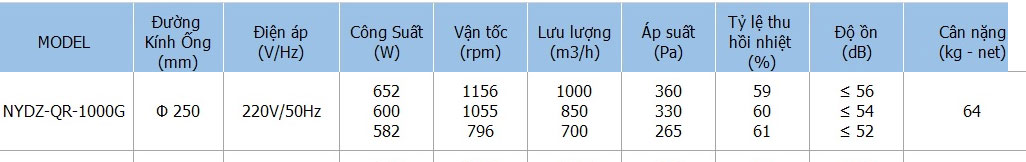 NYDZ-QR-1000G
