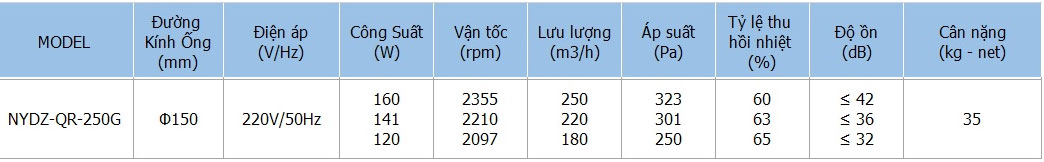 Quạt thông gió thu hồi nhiệt Nanyoo 