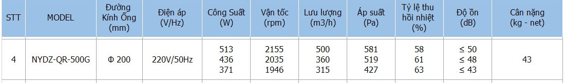 Quạt thông gió thu hồi nhiệt Nanyoo  