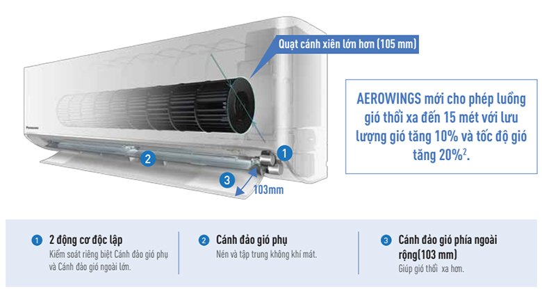 Điều hòa Panasonic  