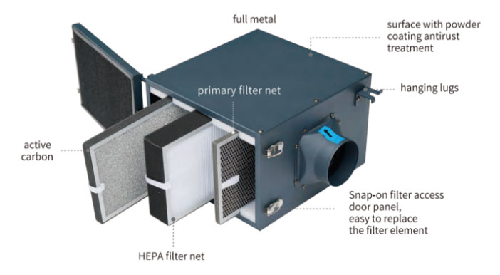 Hộp lọc không khí Nanyoo NYGL-200-1