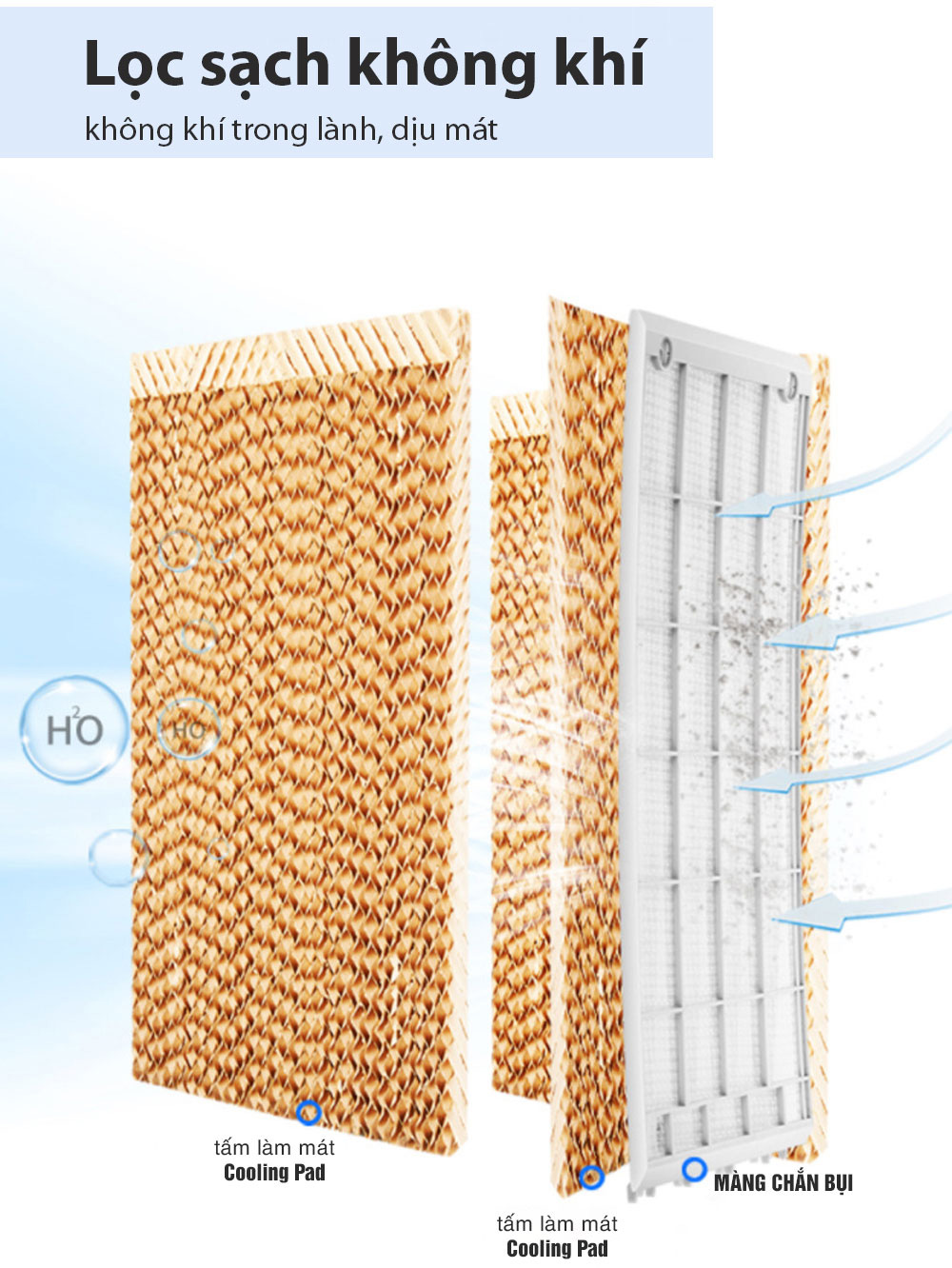 Quạt điều hòa Sowun SW 808S