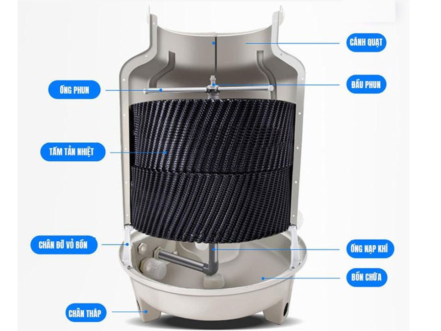 Tháp giải nhiệt Kumisai KMS 20RT 