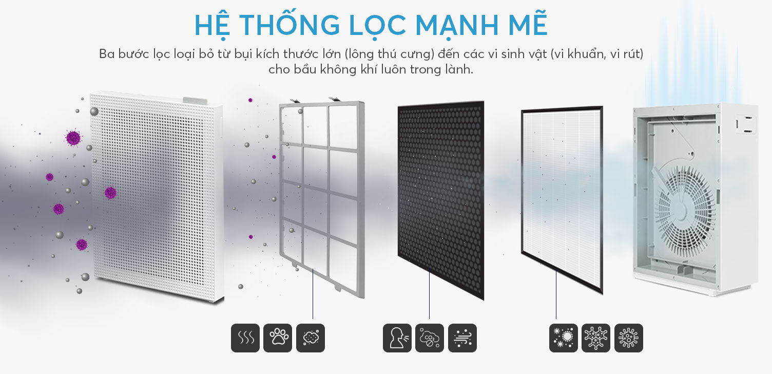 Máy lọc không khí Coway 