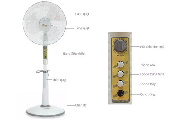Cấu tạo chi tiết của quạt đứng Lifan Đ-216 
