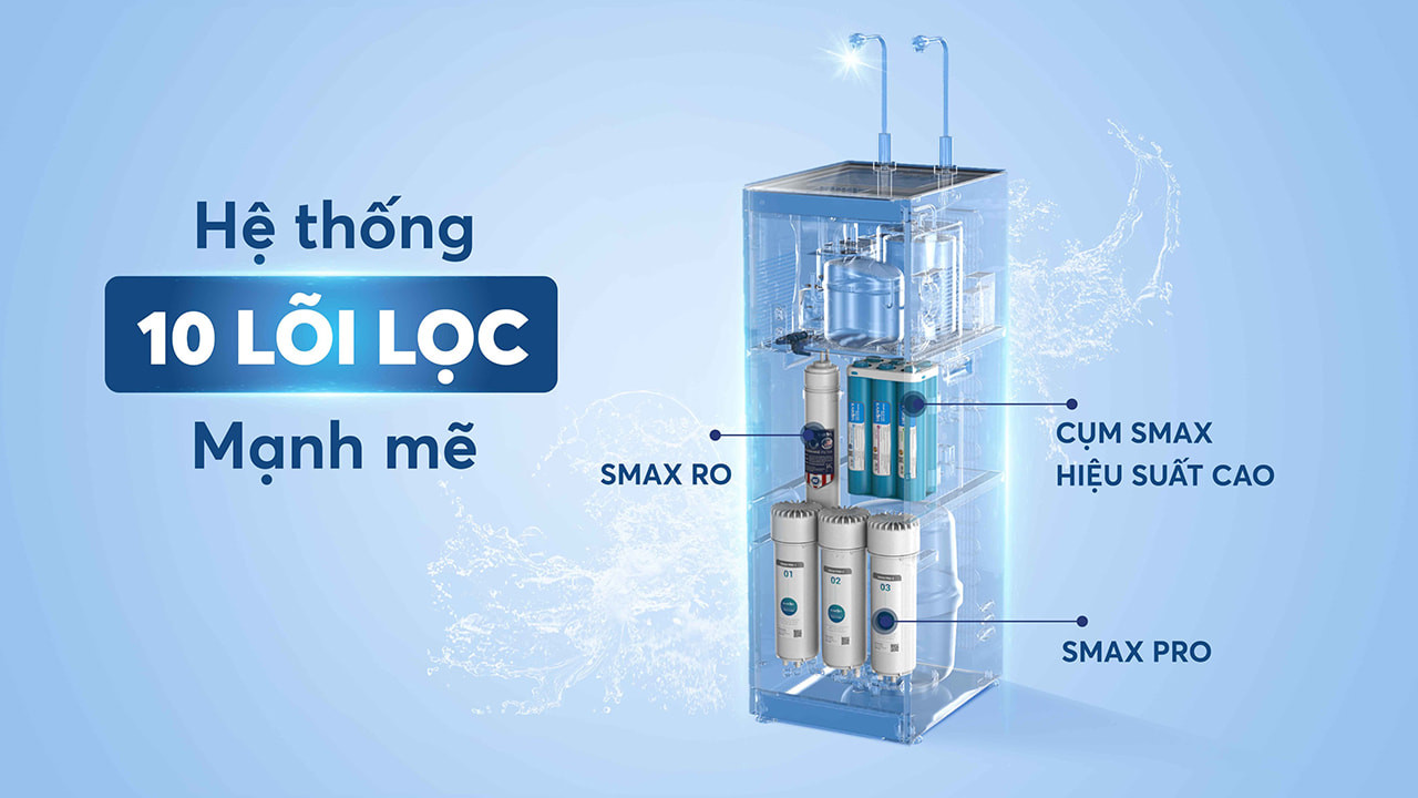 Máy lọc nước chính hãng