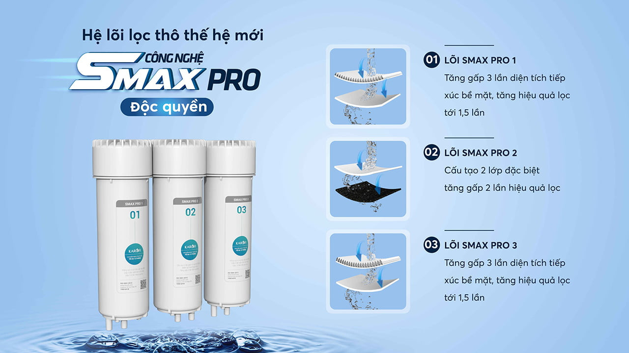 Máy lọc nước Karofi  