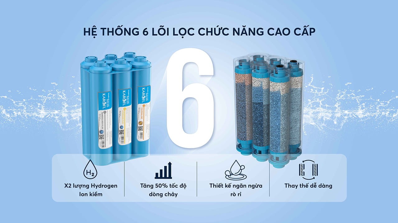 Máy lọc nước  