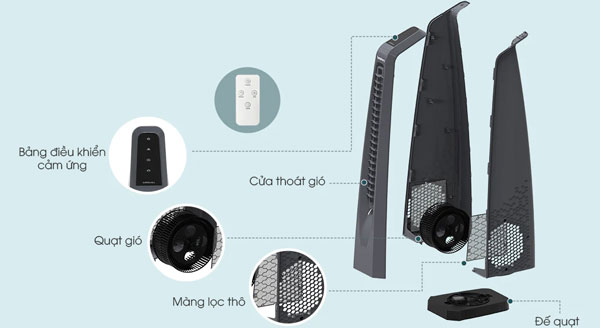 Cấu tạo của quạt không cánh Symphony SPN-23W