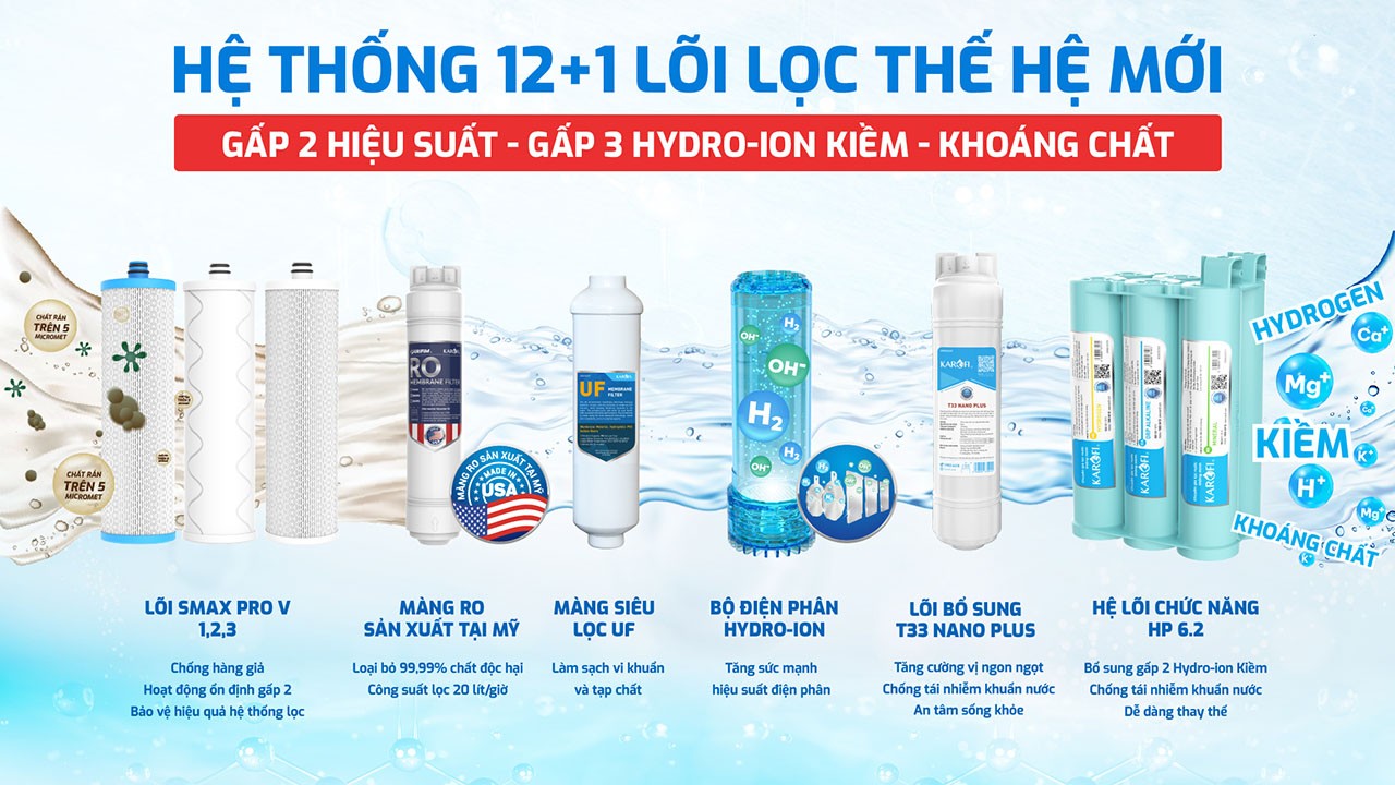 Máy lọc nước Karofi  