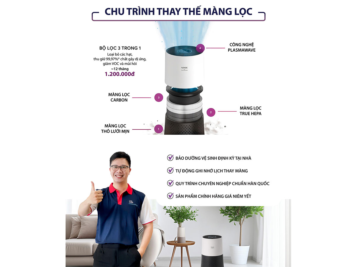 Máy lọc không khí Winix 