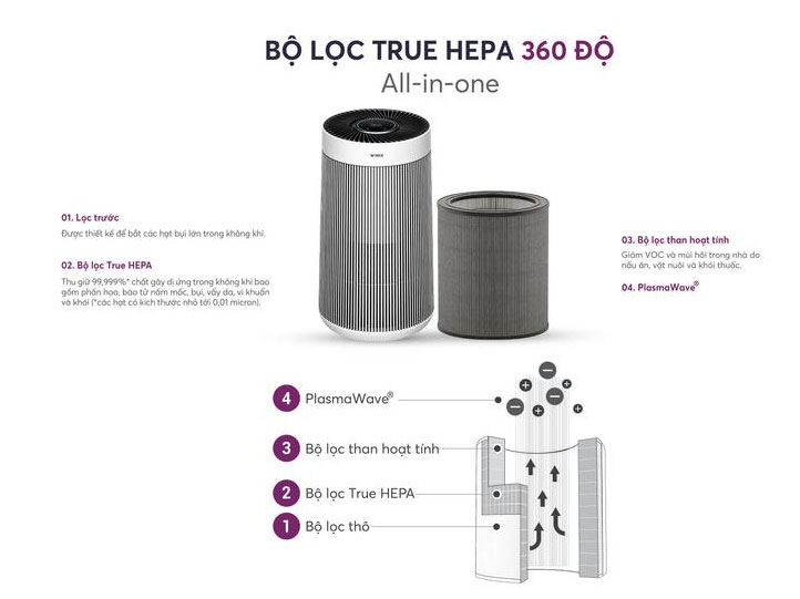 Máy lọc không khí 