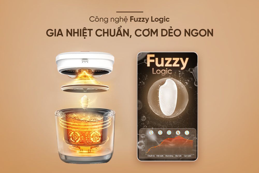 Nồi cơm điện tử 
