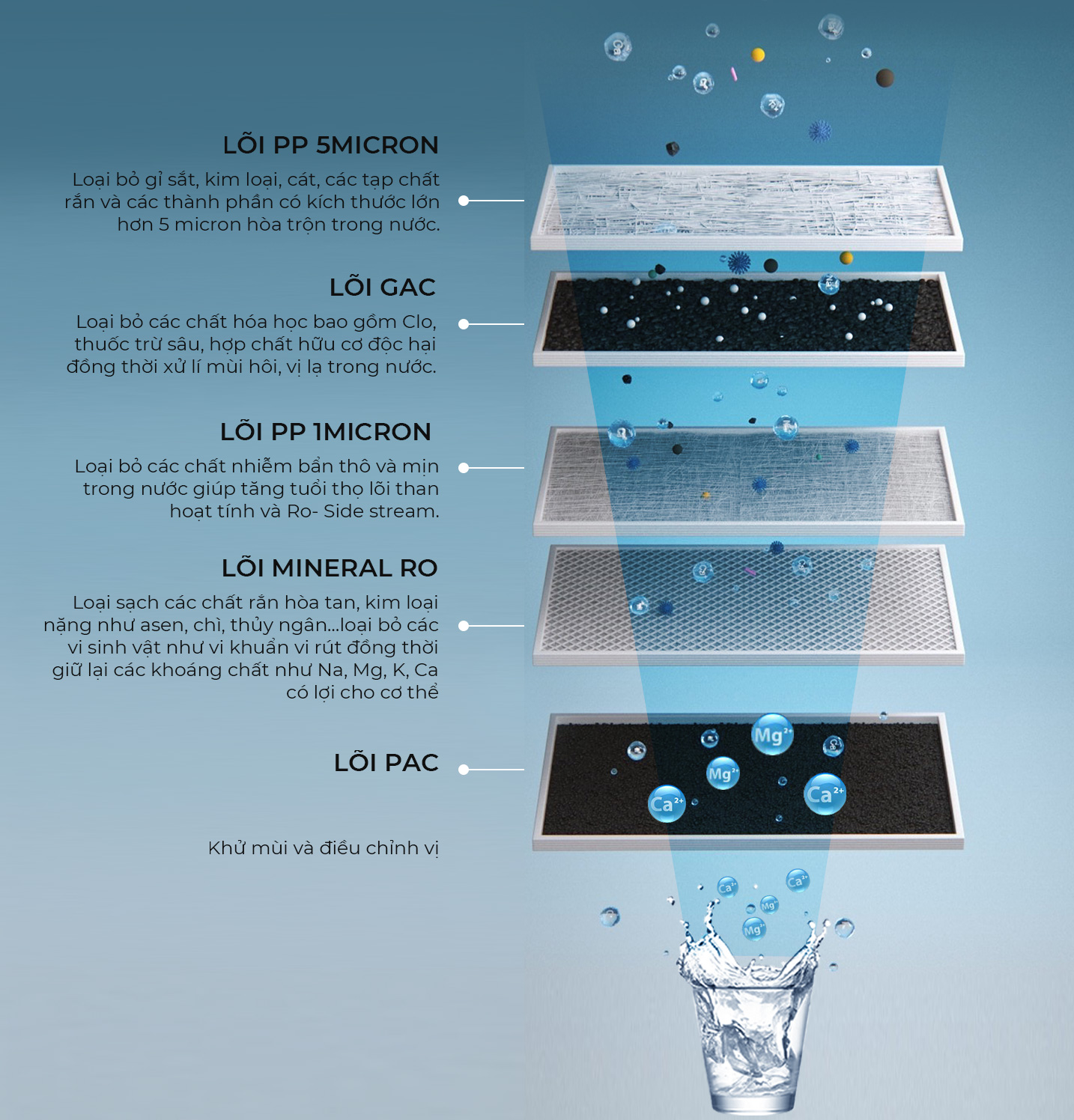 Máy lọc nước A.O.Smith