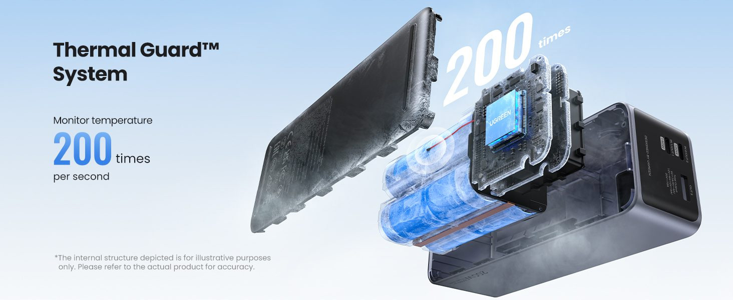 Pin dự phòng 25.000mAh 200W Ugreen PB722 35525B