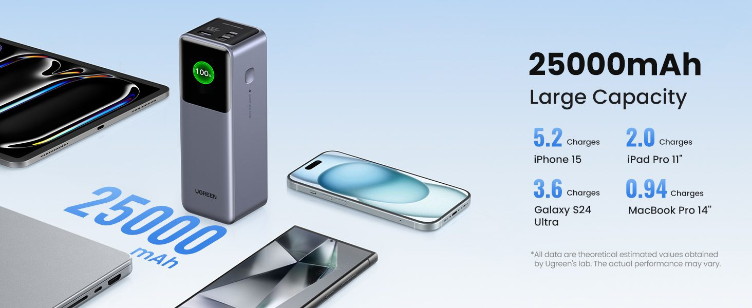 Pin dự phòng 200W Ugreen PB722 35525B