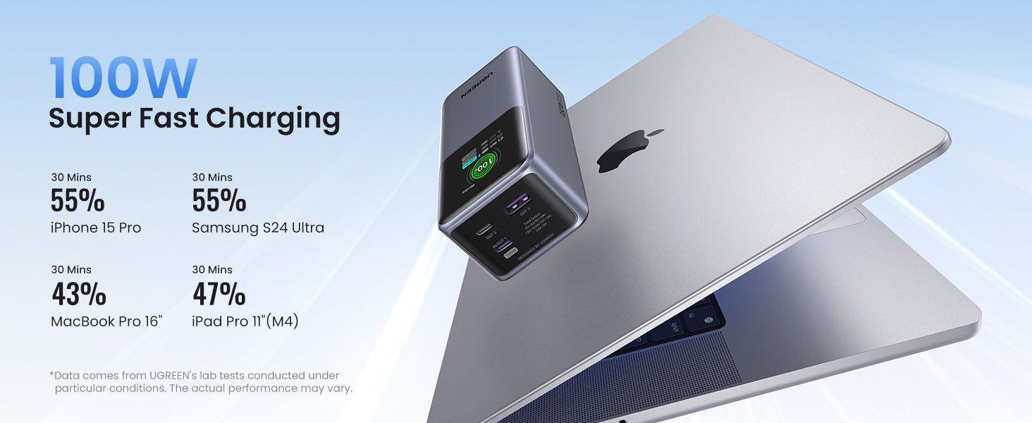 Pin sạc dự phòng 20.000mAh Ugreen PB721 130W (35524B)