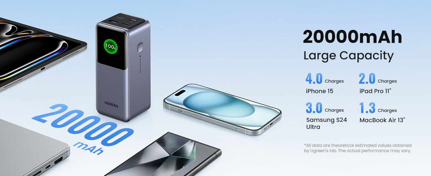 Pin sạc dự phòng 20.000mAh Ugreen PB721