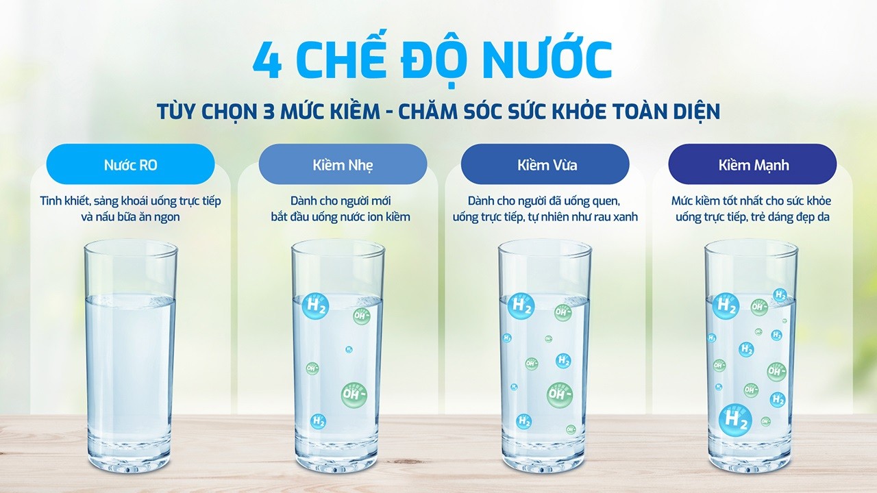 Máy chuyển đổi Hydro-ion kiềm 