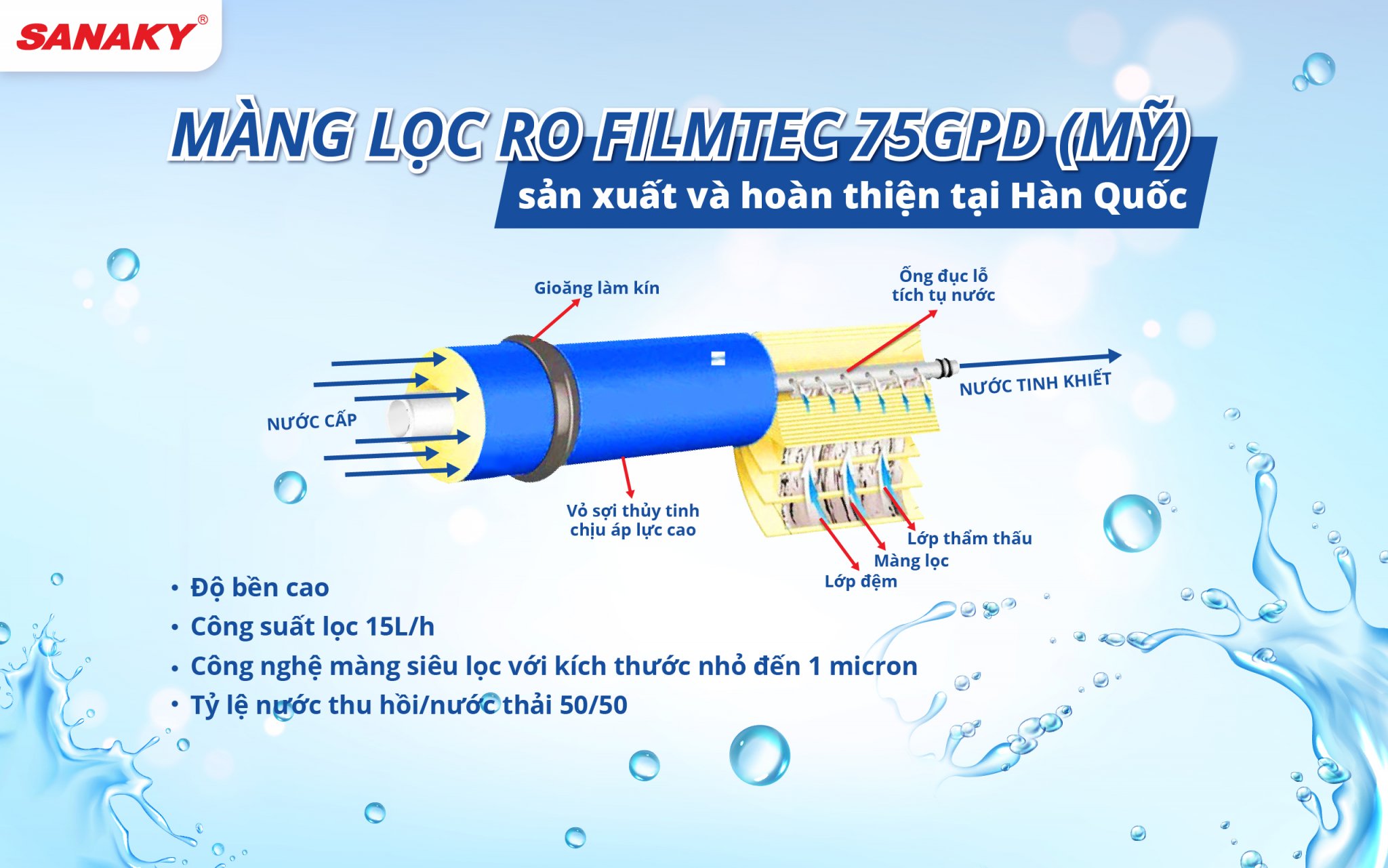Máy lọc nước Sanaky  