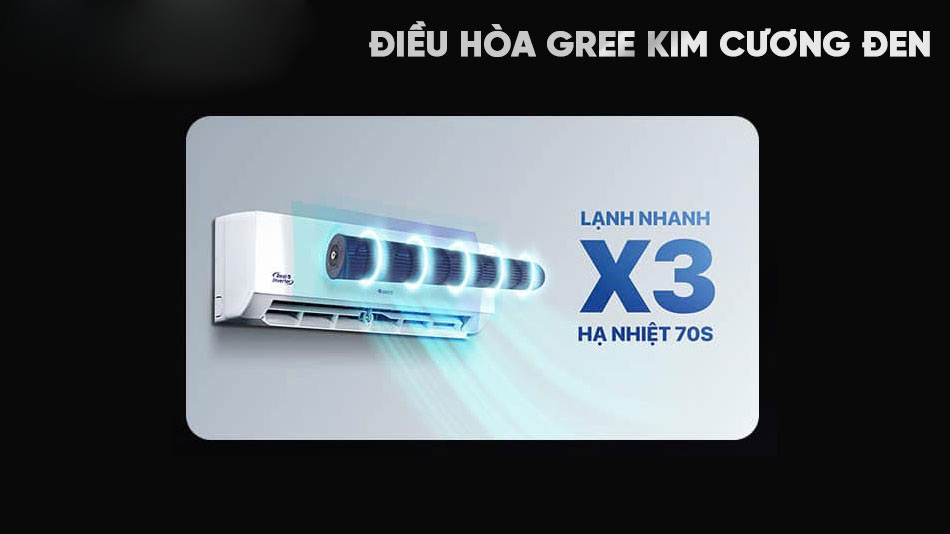 Điều hòa Gree BD12HI