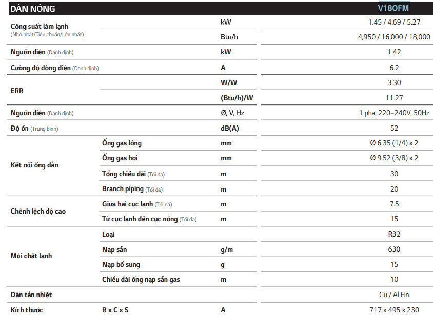 Thông số V18OFM