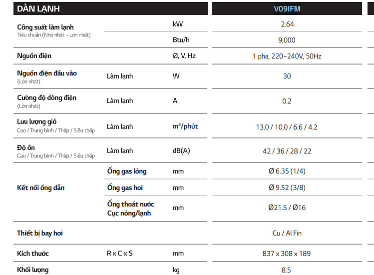 Thông số V09IFM