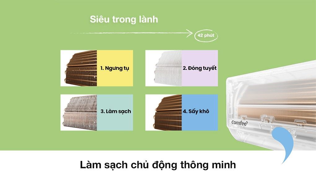 Máy lạnh 1 chiều Comfee 1HP CFS-10VGDF