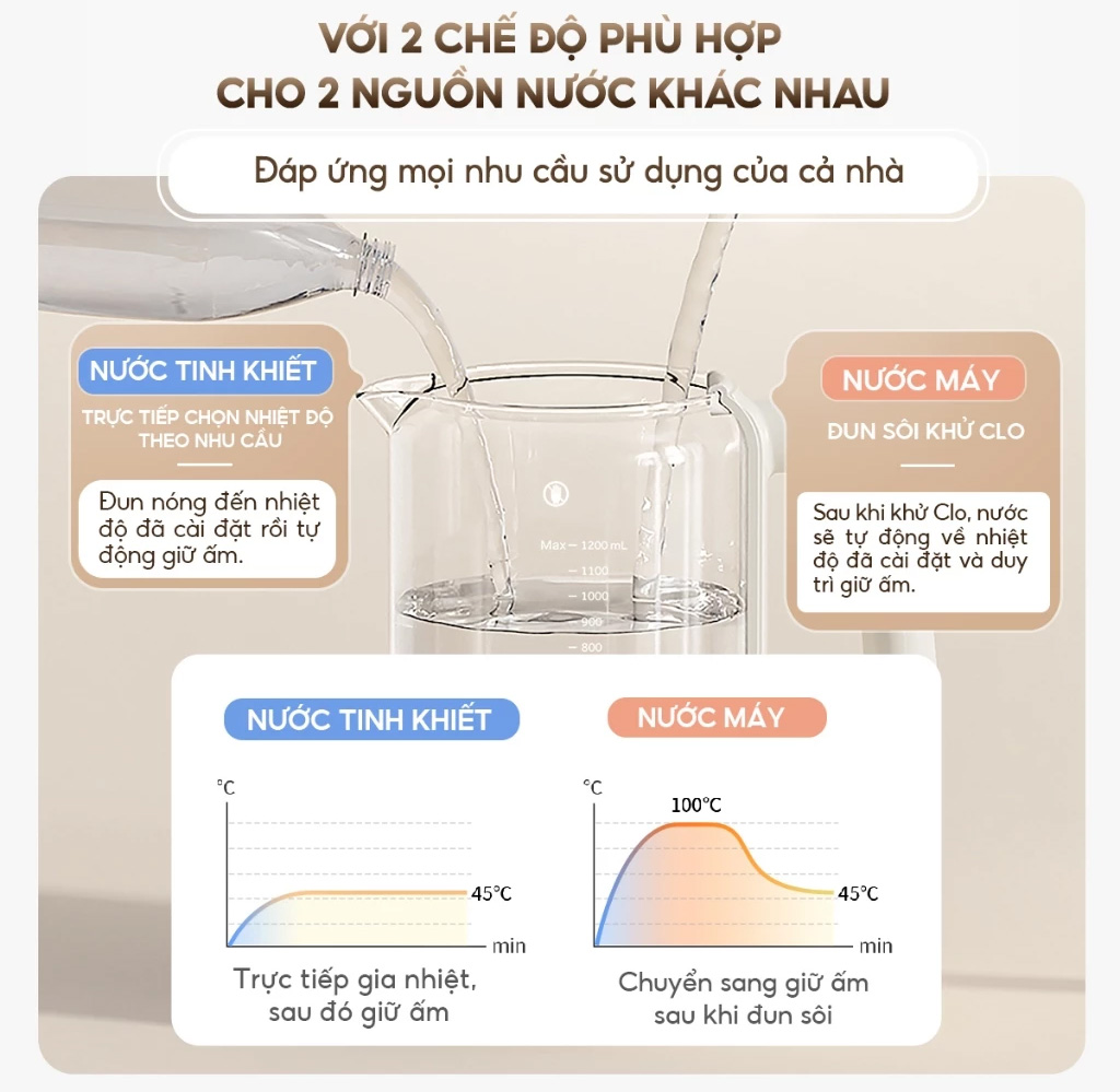 Máy đun nước AQS-MH121T