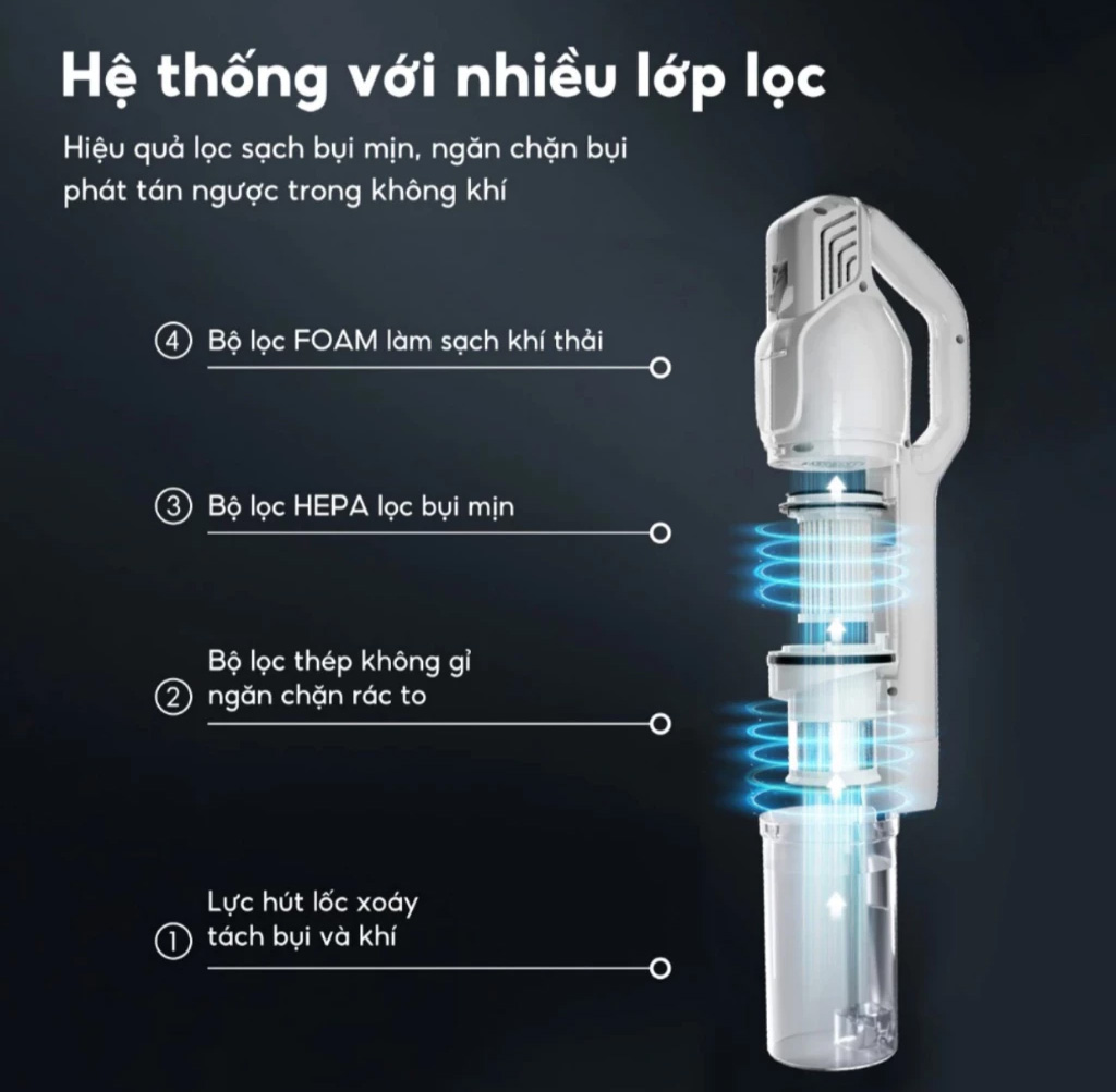 Máy hút bụi cầm tay AQUA