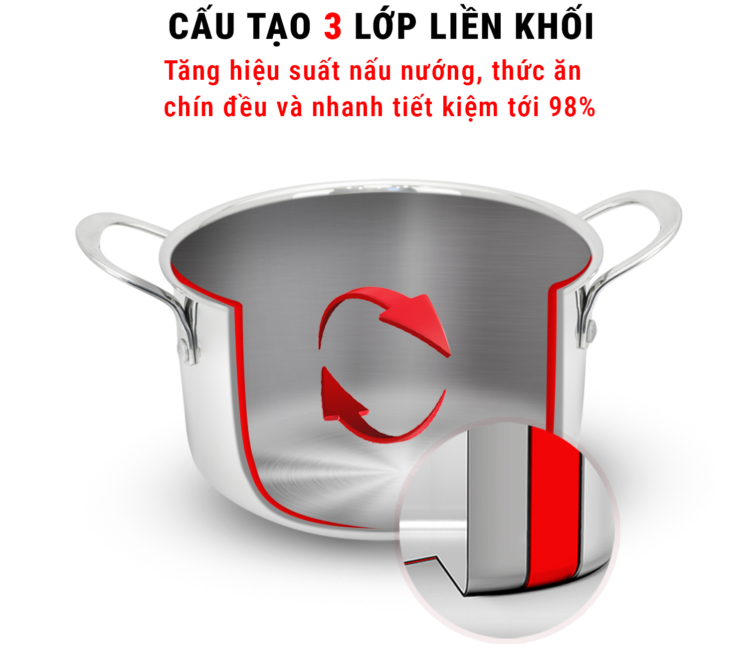 Bộ nồi Inox 3 lớp Kalpen Kampfer KF3